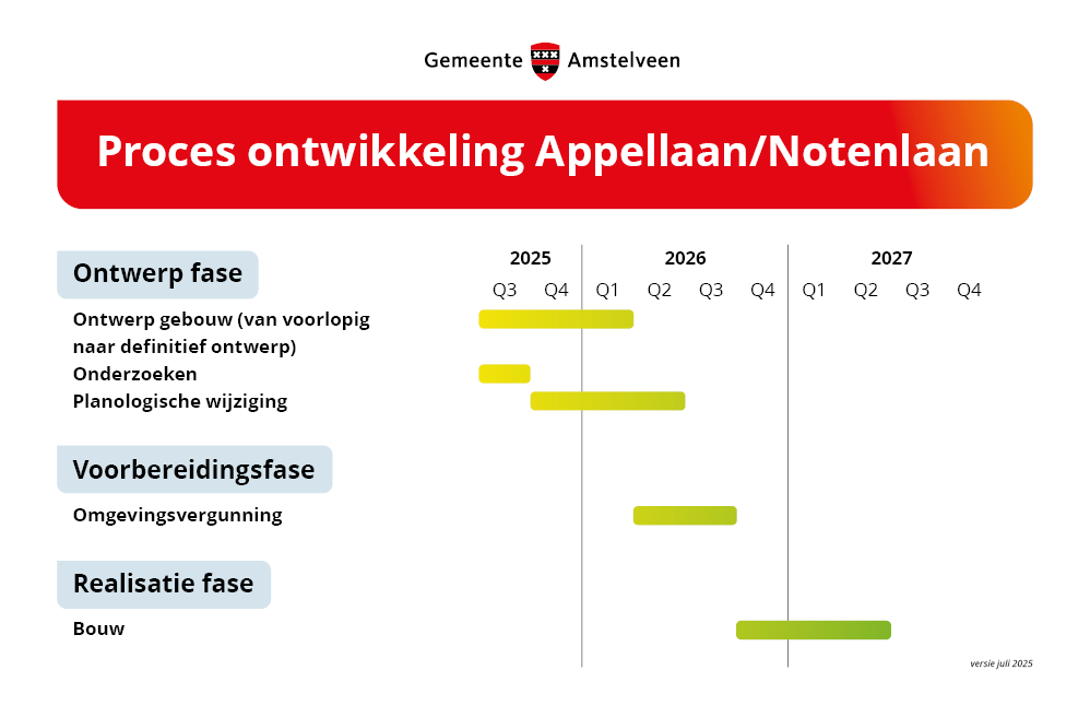 Concept planning Appellaan/Notenlaan